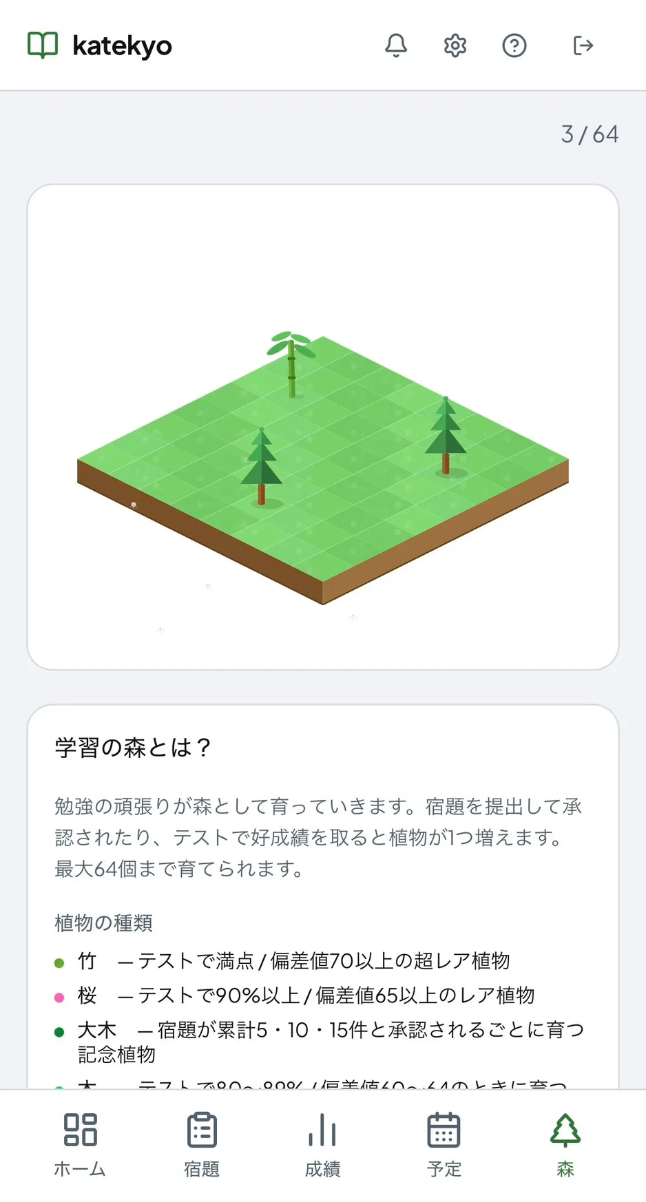 学習の森